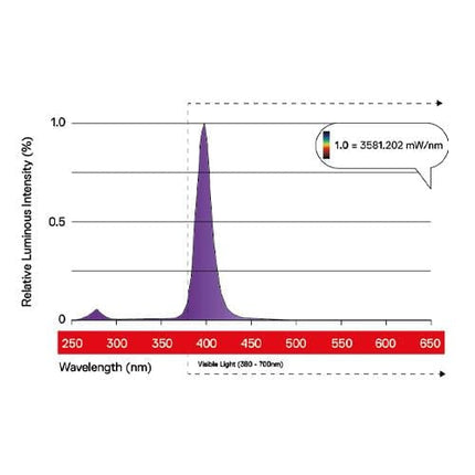 Maxibright Daylight UVA & UVB 60W