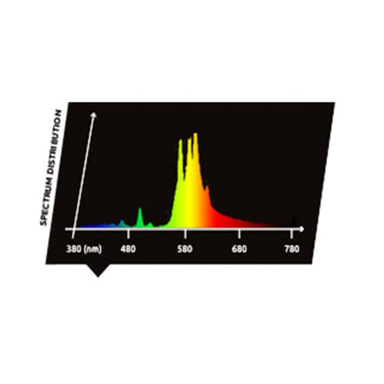 Lumatek 600W HPS Lamp