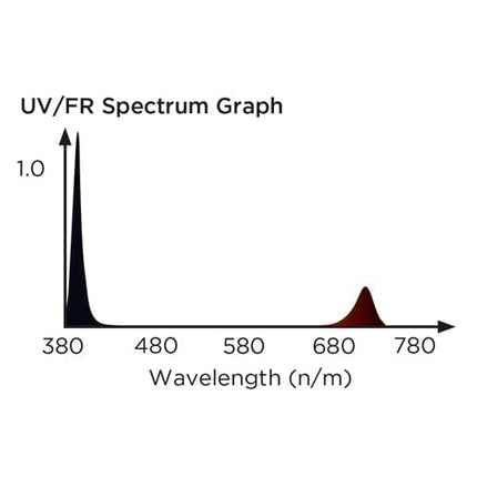 LUMii Black Bar 30W UV/FR LED